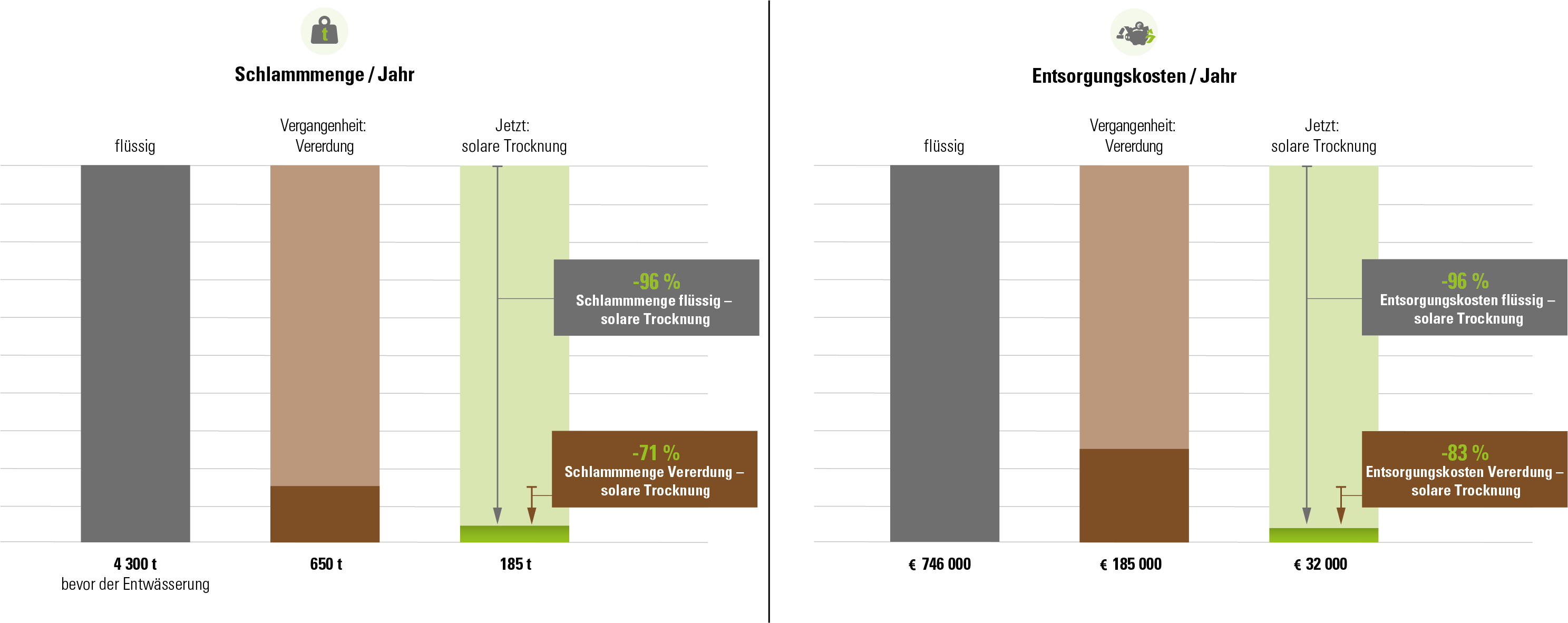 Speichertrockner